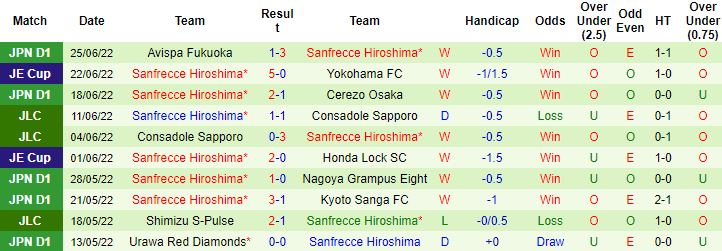 Nhận định, soi kèo Gamba Osaka vs Sanfrecce Hiroshima, 17h00 ngày 29/6 - Ảnh 3