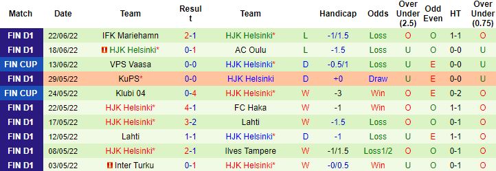Nhận định, soi kèo Inter Turku vs HJK Helsinki, 22h00 ngày 29/6 - Ảnh 3