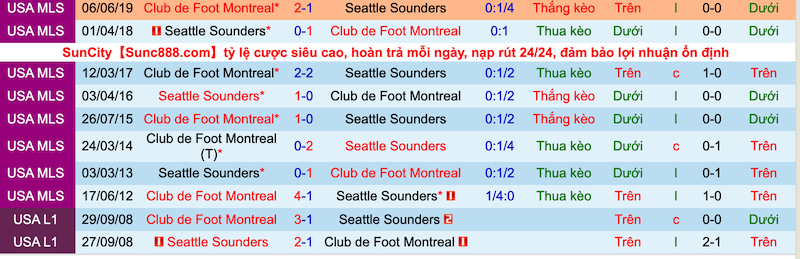 Nhận định, soi kèo Seattle Sounders vs Montréal, 9h00 ngày 30/6 - Ảnh 2