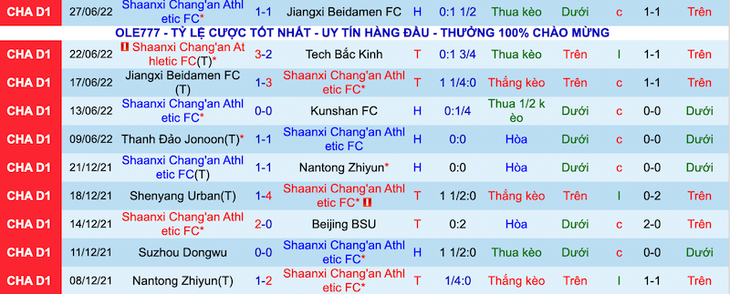 Nhận định, soi kèo Shaanxi Changan vs Qingdao Manatee, 14h30 ngày 30/6 - Ảnh 1