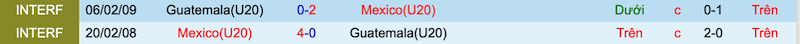 Nhận định, soi kèo U20 Guatemala vs U20 Mexico, 9h00 ngày 30/6 - Ảnh 3