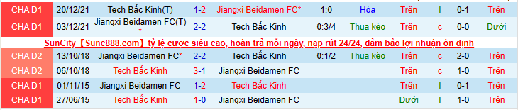 Nhận định, soi kèo Jiangxi Beidamen vs Tech Bắc Kinh, 14h30 ngày 1/7 - Ảnh 3