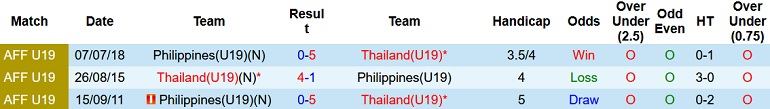 Nhận định, soi kèo U19 Thái Lan vs U19 Philippines, 17h00 ngày 2/7 - Ảnh 3
