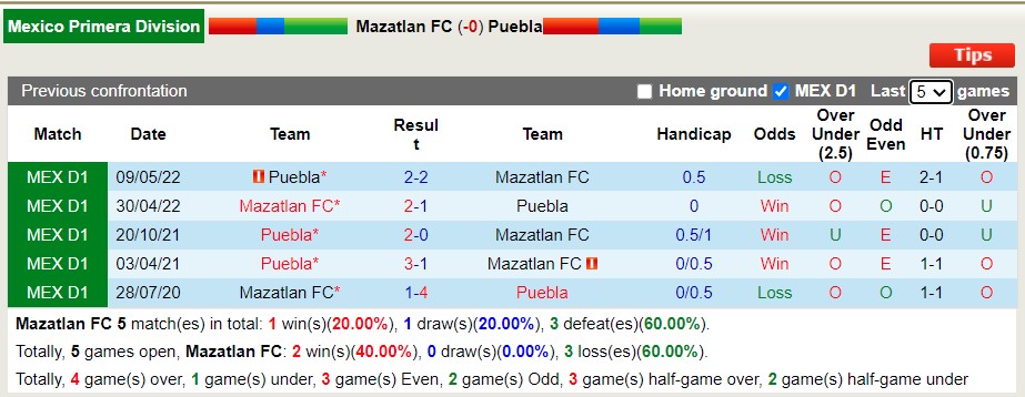 Soi kèo phạt góc Mazatlán vs Puebla, 9h05 ngày 2/7 - Ảnh 3