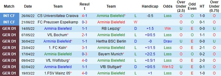 Nhận định, soi kèo Arminia Bielefeld vs Olympiakos, 20h30 ngày 1/7 - Ảnh 4