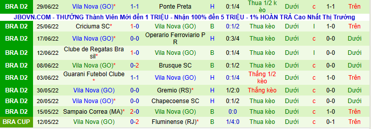 Nhận định, soi kèo Cruzeiro vs Vila Nova, 7h30 ngày 2/7 - Ảnh 2