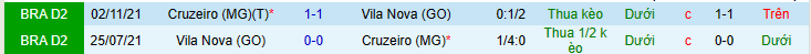 Nhận định, soi kèo Cruzeiro vs Vila Nova, 7h30 ngày 2/7 - Ảnh 3