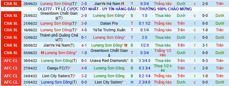 Nhận định, soi kèo Luneng Sơn Đông vs Quảng Châu, 18h30 ngày 2/7 - Ảnh 1