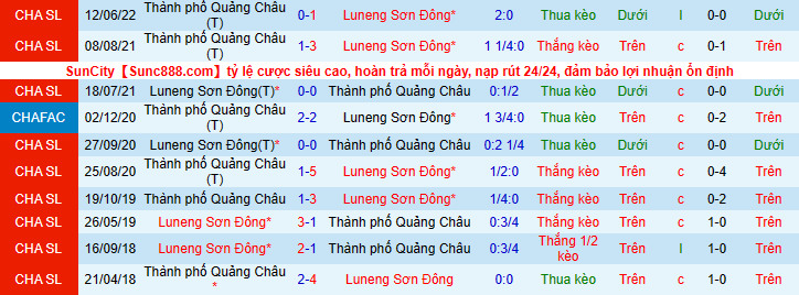 Nhận định, soi kèo Luneng Sơn Đông vs Quảng Châu, 18h30 ngày 2/7 - Ảnh 3