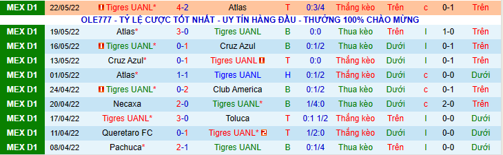 Nhận định, soi kèo Tigres UANL vs Cruz Azul, 7h30 ngày 2/7 - Ảnh 1