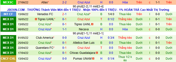Nhận định, soi kèo Tigres UANL vs Cruz Azul, 7h30 ngày 2/7 - Ảnh 2
