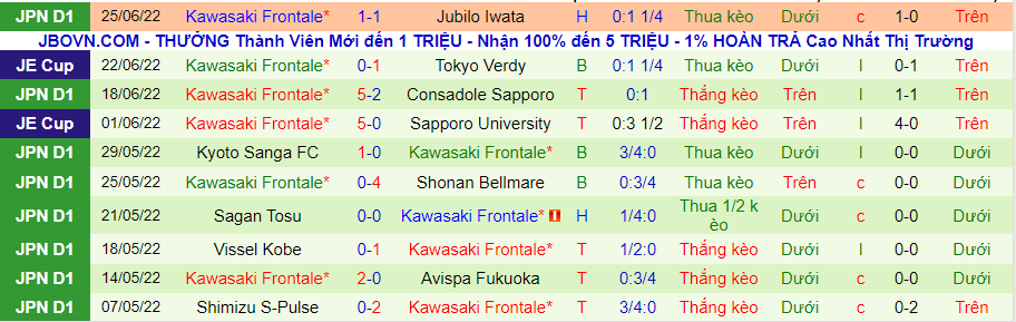 Nhận định, soi kèo Cerezo Osaka vs Kawasaki Frontale, 17h00 ngày 2/7 - Ảnh 2
