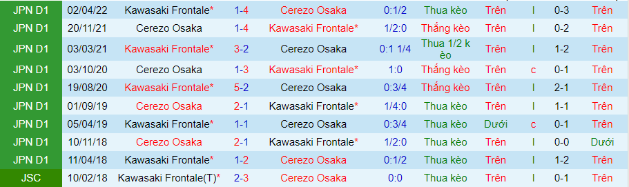 Nhận định, soi kèo Cerezo Osaka vs Kawasaki Frontale, 17h00 ngày 2/7 - Ảnh 3