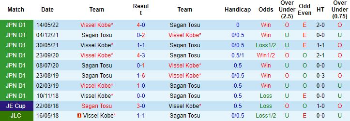 Nhận định, soi kèo Sagan Tosu vs Vissel Kobe, 17h30 ngày 2/7 - Ảnh 2