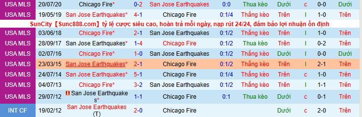 Nhận định, soi kèo San Jose Earthquakes vs Chicago Fire, 8h00 ngày 4/7 - Ảnh 3