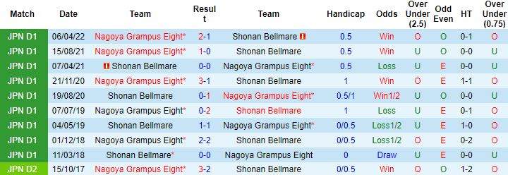 Nhận định, soi kèo Shonan Bellmare vs Nagoya Grampus, 17h00 ngày 2/7 - Ảnh 2
