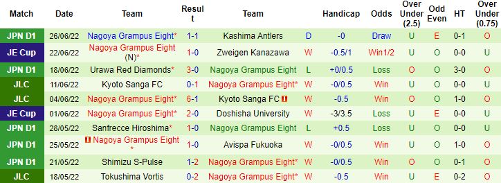 Nhận định, soi kèo Shonan Bellmare vs Nagoya Grampus, 17h00 ngày 2/7 - Ảnh 3
