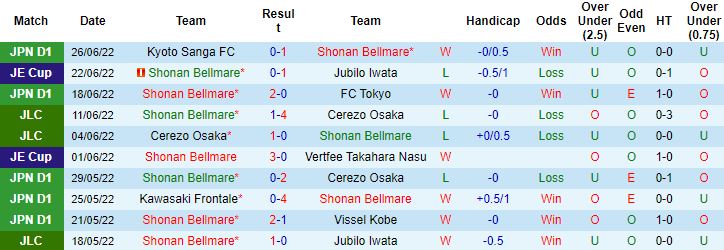 Nhận định, soi kèo Shonan Bellmare vs Nagoya Grampus, 17h00 ngày 2/7 - Ảnh 4