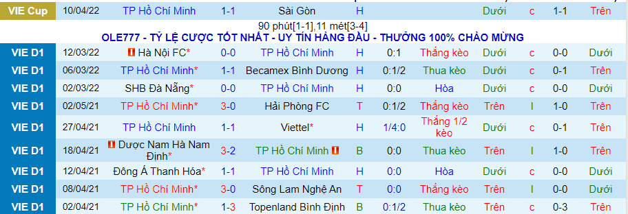 Nhận định, soi kèo TP.HCM vs Thanh Hóa, 19h15 ngày 2/7 - Ảnh 1
