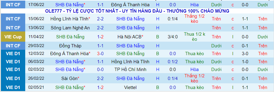 Nhận định, soi kèo SHB Đà Nẵng vs Hà Nội, 17h30 ngày 3/7 - Ảnh 1