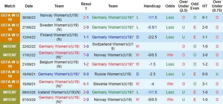 Nhận định, soi kèo U19 Nữ Đức vs U19 Nữ Anh, 1h00 ngày 4/7 - Ảnh 4
