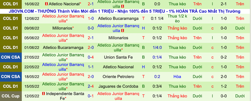 Nhận định, soi kèo Patriotas vs Junior Barranquilla, 8h10 ngày 8/7 - Ảnh 2