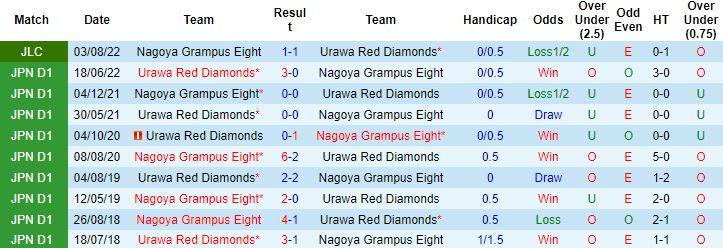 Nhận định, soi kèo Nagoya Grampus vs Urawa Reds, 17h00 ngày 6/8 - Ảnh 2