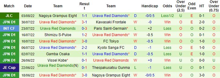 Nhận định, soi kèo Nagoya Grampus vs Urawa Reds, 17h00 ngày 6/8 - Ảnh 3
