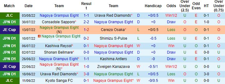 Nhận định, soi kèo Nagoya Grampus vs Urawa Reds, 17h00 ngày 6/8 - Ảnh 4