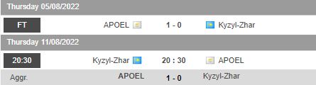 Nhận định, soi kèo Kyzyl-Zhar vs APOEL Nicosia, 20h30 ngày 11/8 - Ảnh 1