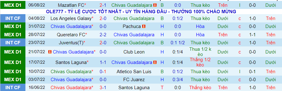 Nhận định, soi kèo Guadalajara Chivas vs Atlas, 9h05 ngày 14/8 - Ảnh 1