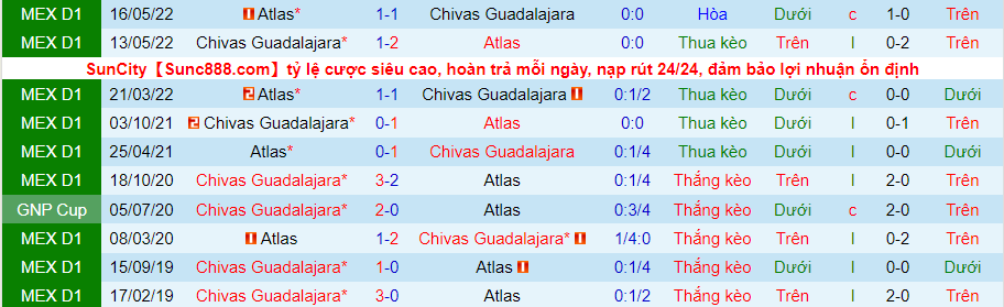 Nhận định, soi kèo Guadalajara Chivas vs Atlas, 9h05 ngày 14/8 - Ảnh 3