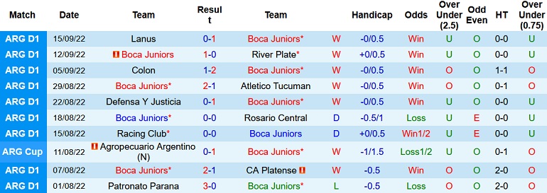 Nhận định, soi kèo Boca Juniors vs Huracán, 5h00 ngày 20/9