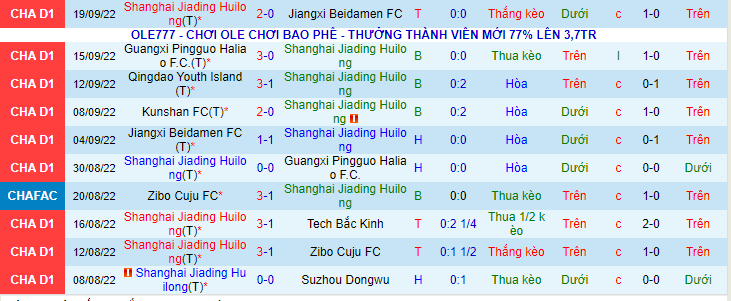 Nhận định, soi kèo Shanghai Jiading vs Kunshan, 14h00 ngày 23/9 - Ảnh 1