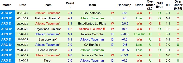 Nhận định, soi kèo Racing Club vs Tucumán, 5h00 ngày 11/10 - Ảnh 2