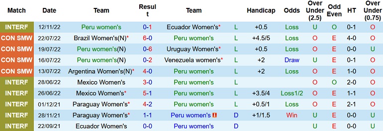 Nhận định, soi kèo Nữ Peru vs Nữ Ecuador, 8h00 ngày 15/11 - Ảnh 1