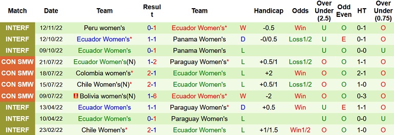 Nhận định, soi kèo Nữ Peru vs Nữ Ecuador, 8h00 ngày 15/11 - Ảnh 2