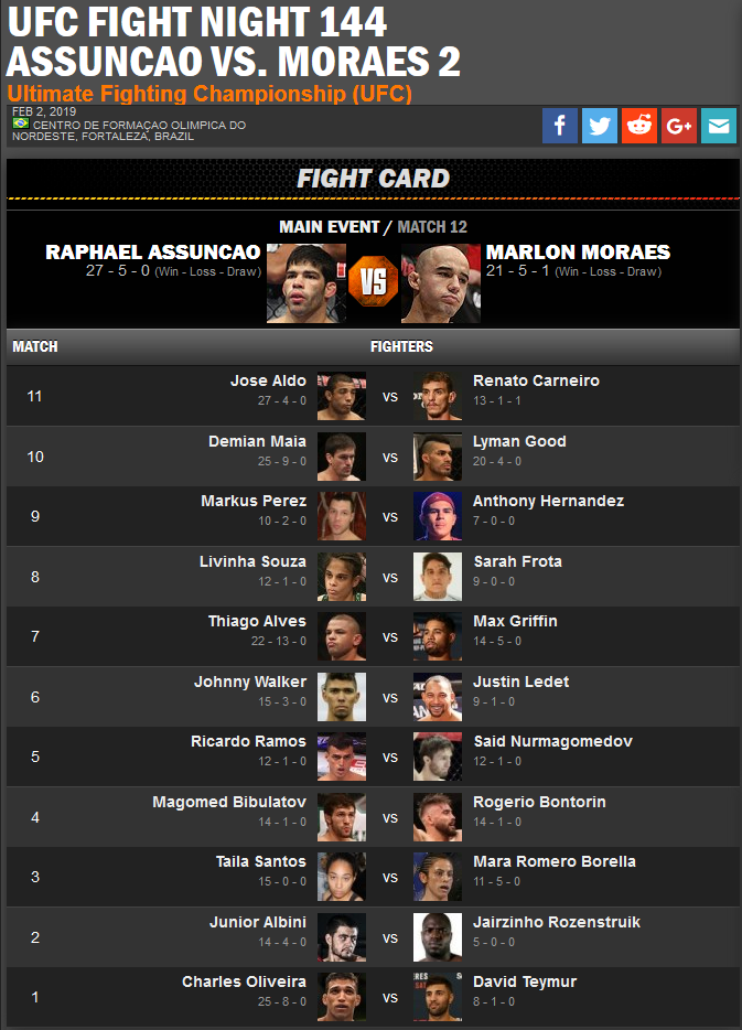 Link xem trực tiếp Moraes vs Assuncao, UFC Fight Night 144 lúc 8h ngày 3/2/2019